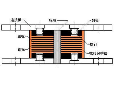 洋县抗震支座施工-普通板式橡胶支座厂家